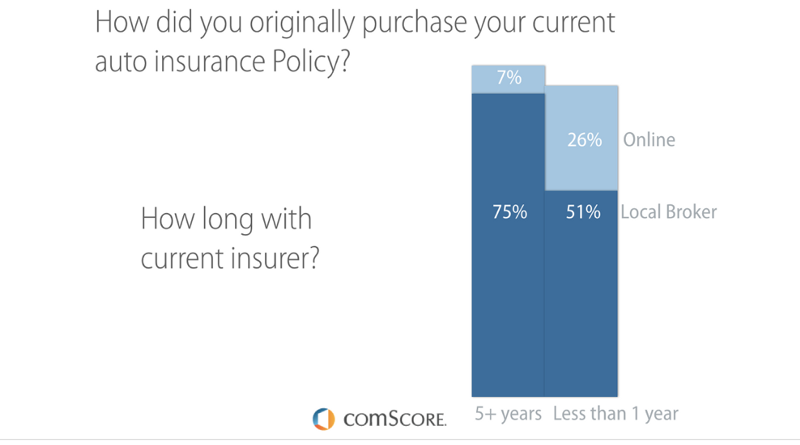 buying_insurance_online_2017