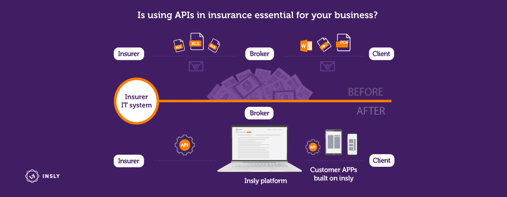 APIs in insurance